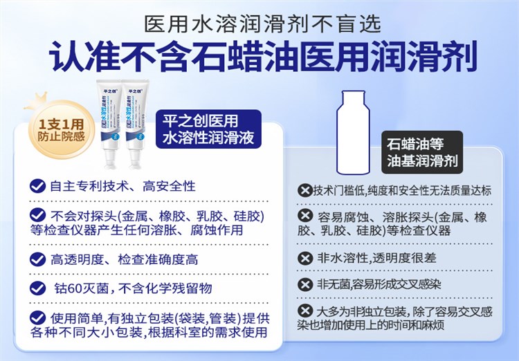 20g器械導(dǎo)入潤(rùn)滑劑