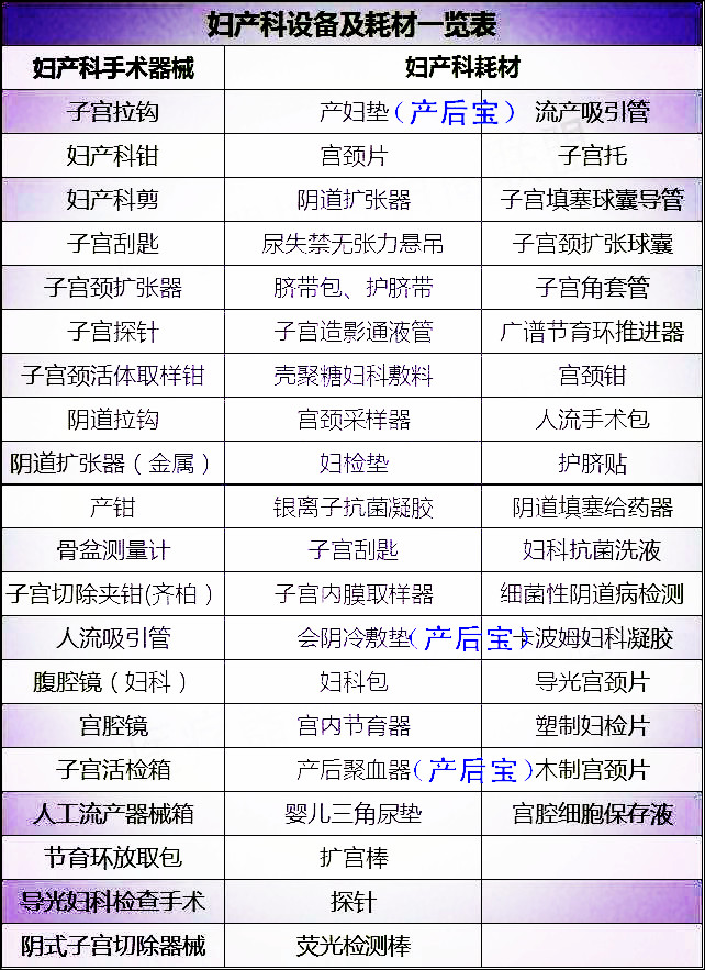 平創(chuàng)醫(yī)療，產(chǎn)后寶